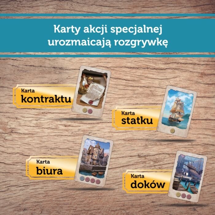 Gra rodzinna Kupcy i Żeglarze - infografika 4